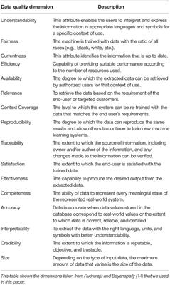 Data Quality and Network Considerations for Mobile Contact Tracing and Health Monitoring